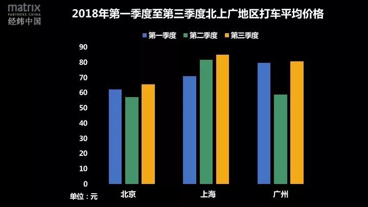 经济到底有多不好？其实并没有