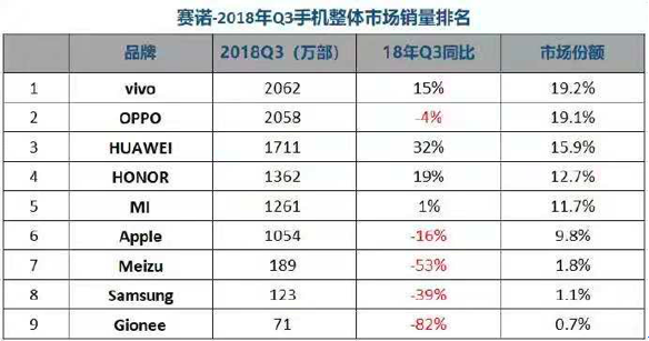 魅族锤子们的最后时刻：卖身或是最佳选择？