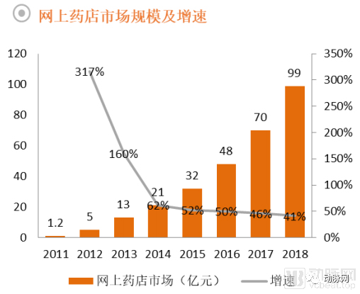 药品零售行业全景图：处方外流带来长期增量，药店数量趋近饱和竞争激烈