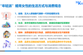 提早切入品质电商高地，蜜芽助力千禧一代婚育女性图鉴解读