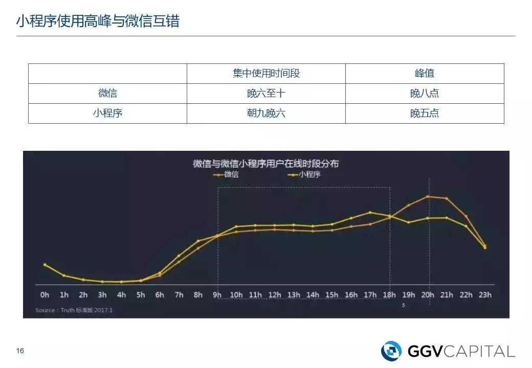 3亿拼多多背后的小程序，就是拿流量换钱的游戏