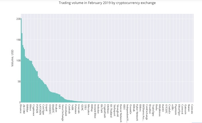 Crypto Integrity 深度报告：OKEx 等 11 家交易所仍有刷单问题