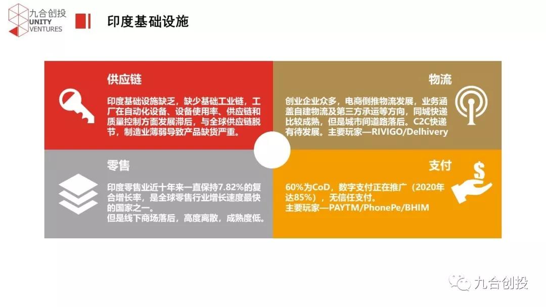 九合出海观察：印度电商投资机会分析