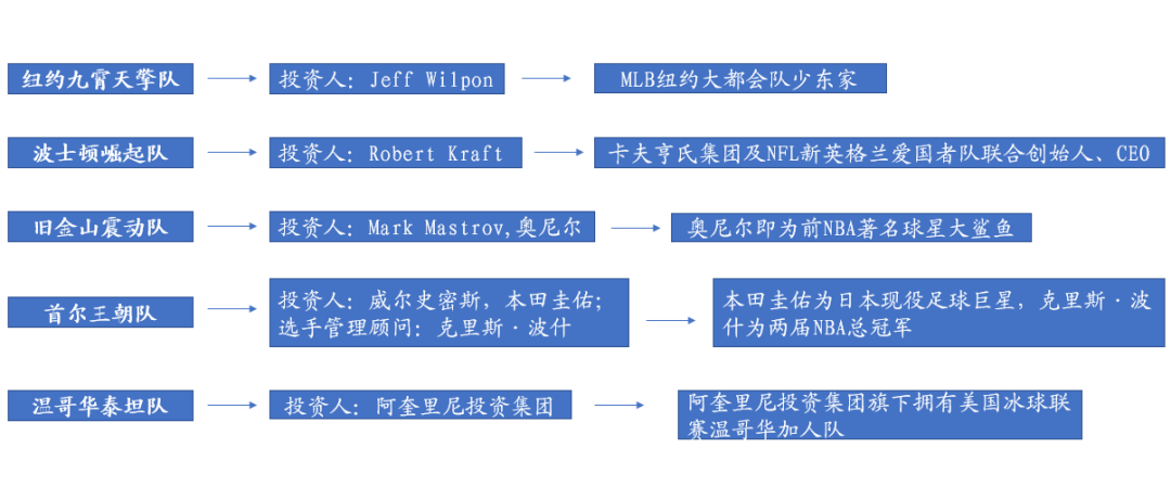 电竞：可能是NBA之后，全球最狂热的体育赛事