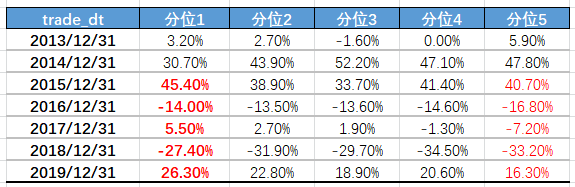 如何用五个量化指标刻画出优秀的投资者关系团队？