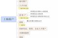 想要在上海“居转户”，这些细节必须看清楚