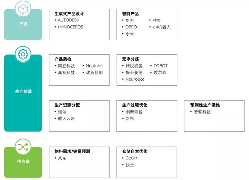 德勤全球AI发展白皮书：八大新趋势，三个关键技术一文扫尽