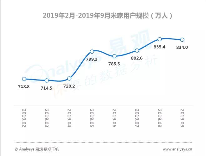 数字用户红利到头了？不，它其实悄悄转向了这些领域