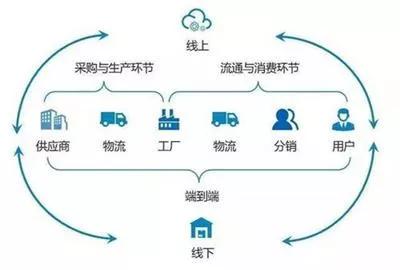 什么品类适合千人千面？