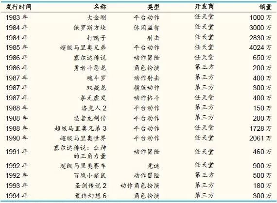 任天堂的天问：“渠道控制内容”还是“内容控制渠道”？