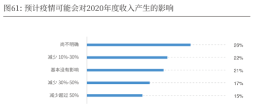 2019-2020中国导演生态调查报告