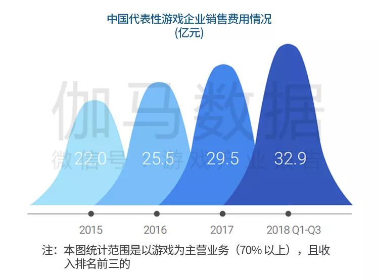 《中国移动游戏海外市场发展报告》：新蓝海增40%，出海七国各具特色