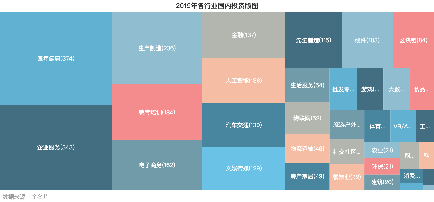 2019 年中创投报告：一级市场投融资热度为五年来最低点 | 36氪未来智库