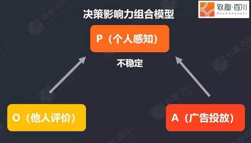 如果短视频不火了，公众号没了，还有什么渠道可选？