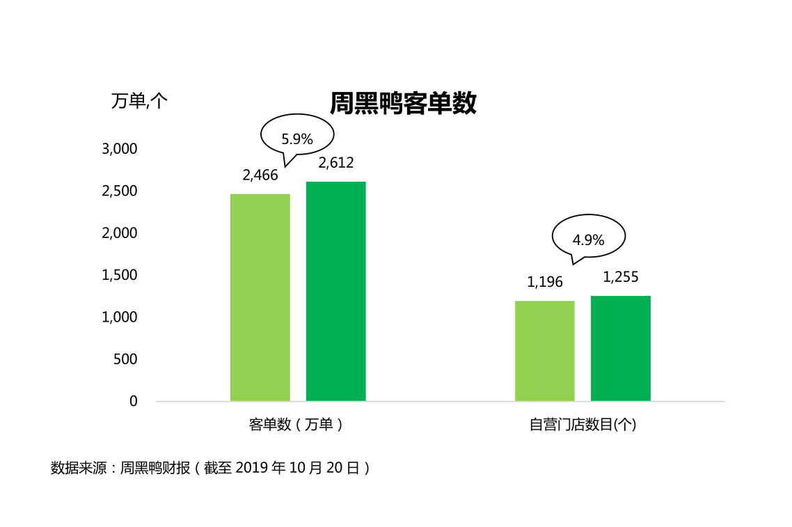 周黑鸭真的贵吗？