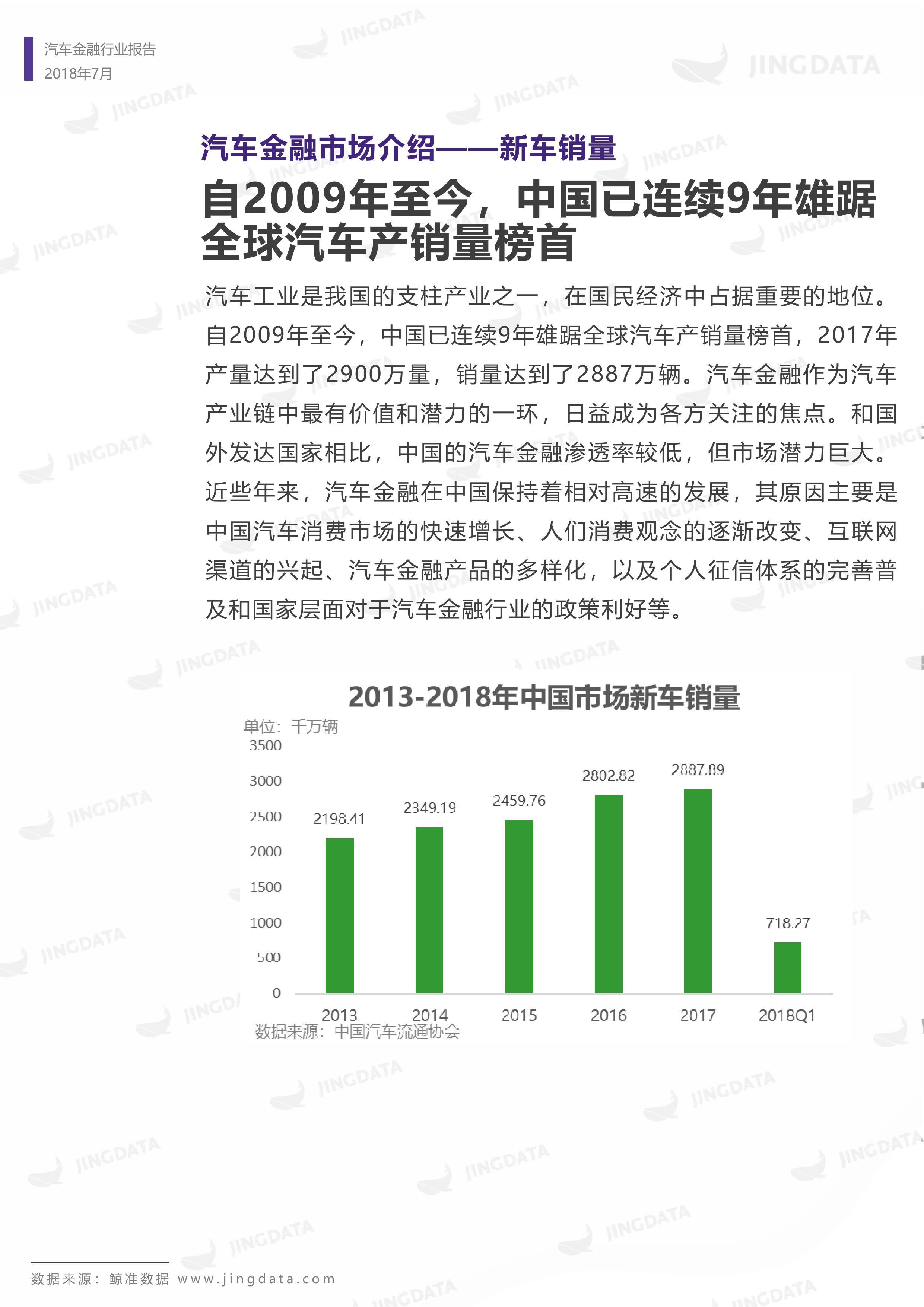 2018年中国汽车金融行业研究报告丨鲸准研究院