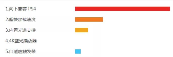 在期待PS5之前，我们要先考虑一下这几个问题