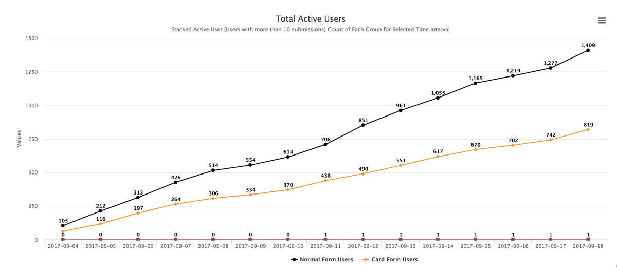 重视竞品、轻视用户，这是大多数产品失败的原因