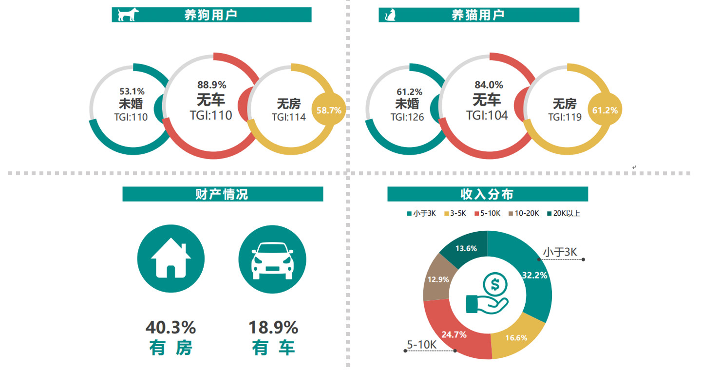 从宠物电商市场分析中窥见行业痛点