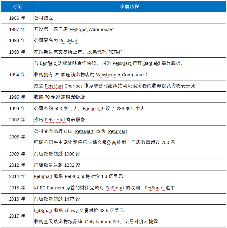 宠物线下市场研究：线上销售占比超过40%，线下宠物店机会何在？