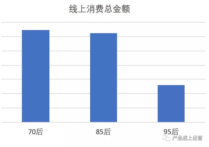 漫谈新零售：70前、70后群体的消费特征