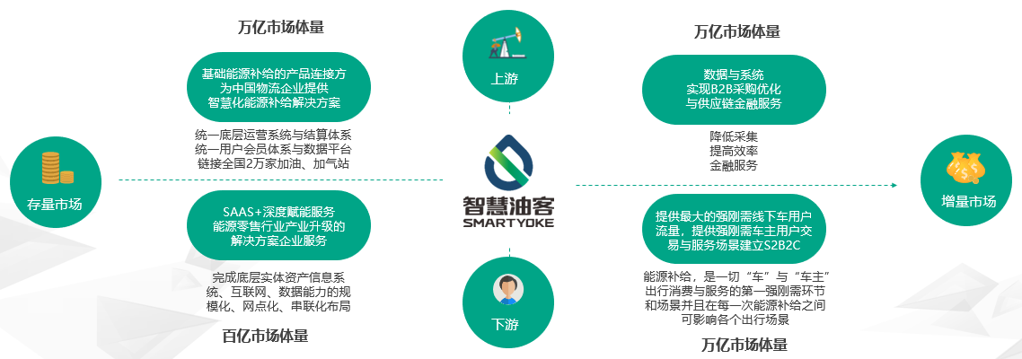 智慧油客王一：以技术和服务为加油站产业提升效率 | WISE 2018新经济之王