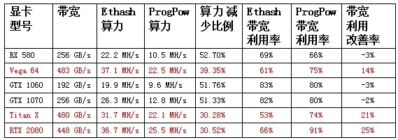 以太坊progpow进展的简单介绍