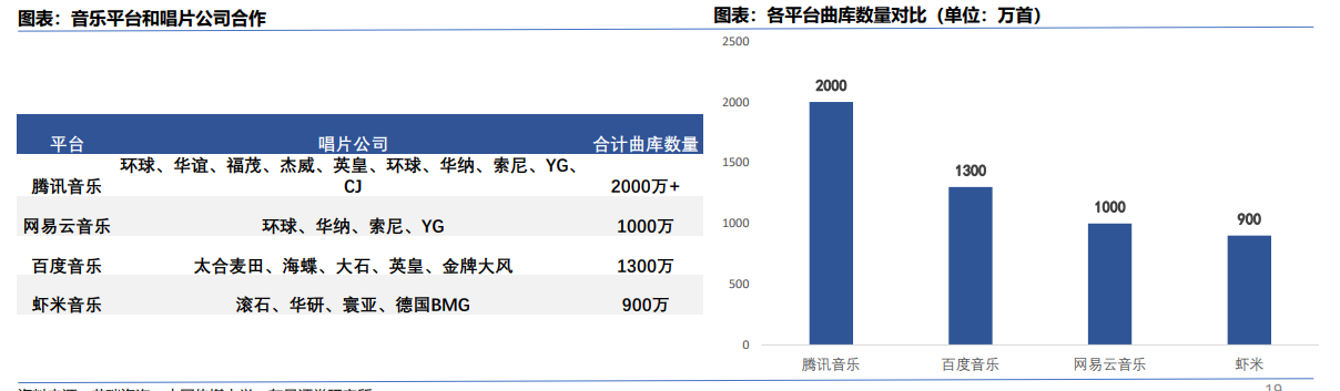 版权之争下网易云音乐能否自救