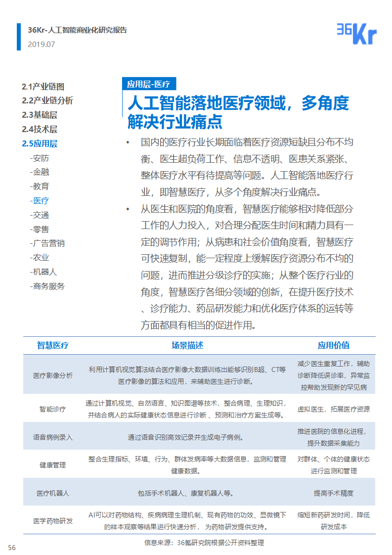 36氪研究 | 人工智能商业化研究报告（2019）