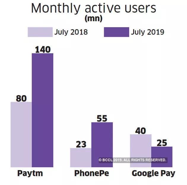 Paytm做直播，PhonePe卖保险，印度“支付宝”紧跟中国