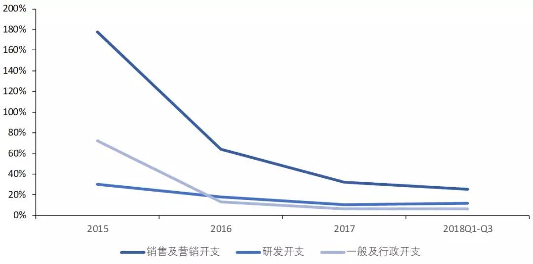 美团饿了么？