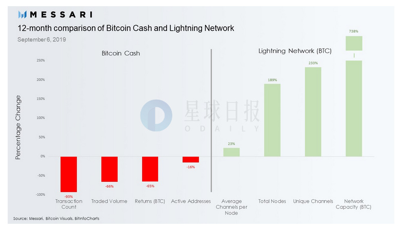 星球日报 | Bakkt推出比特币存储服务；以太坊与AMD和英伟达合作测试ProgPoW