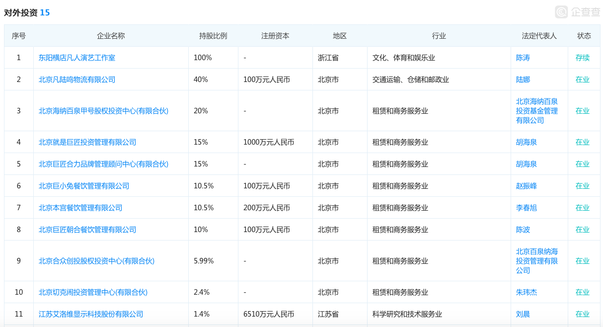 歌手陈羽凡吸毒被抓的代价：名下11家公司蒙上阴影、小米“躺枪”