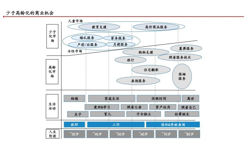 日本消费社会演变史 —— 窥见未来 20 年的中国