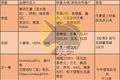 李现、肖战、王一博广告代言接踵而至，“新流量”正在成为广告主新宠？