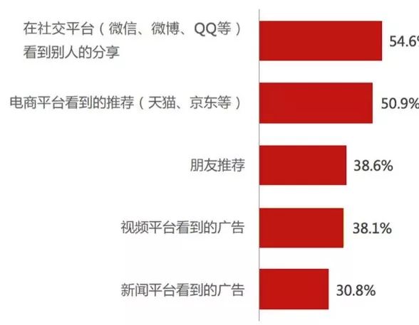 我们研究了近百家美妆品牌，发现了爆款的秘密