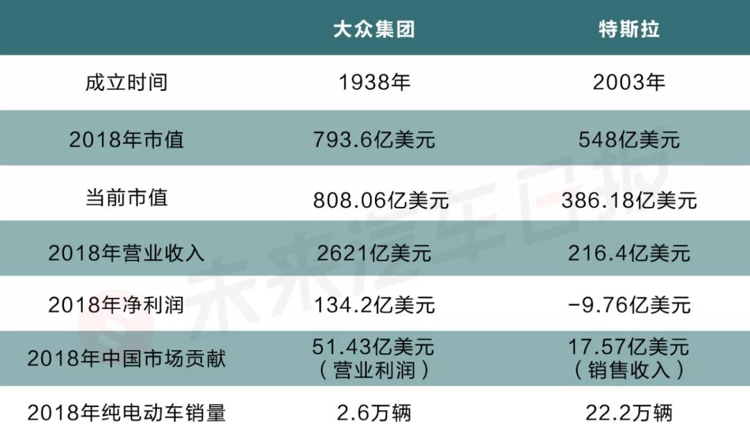 81岁电动新兵：枪口瞄准特斯拉