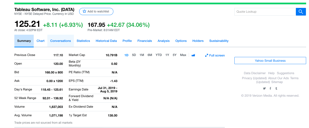 企服领域再现大手笔交易，Salesforce 157 亿美元收购 Tableau