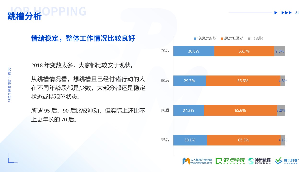 2018年产品经理生存报告