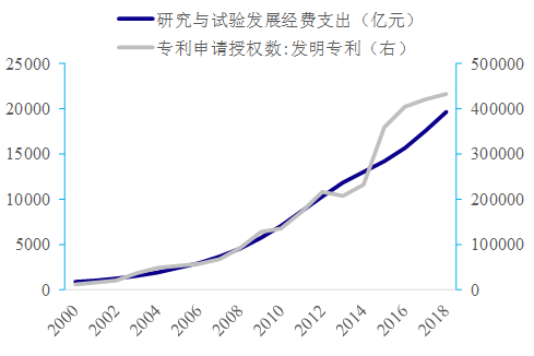 历数中国科技股这十年：始于通信，兴于电子，扩在传媒