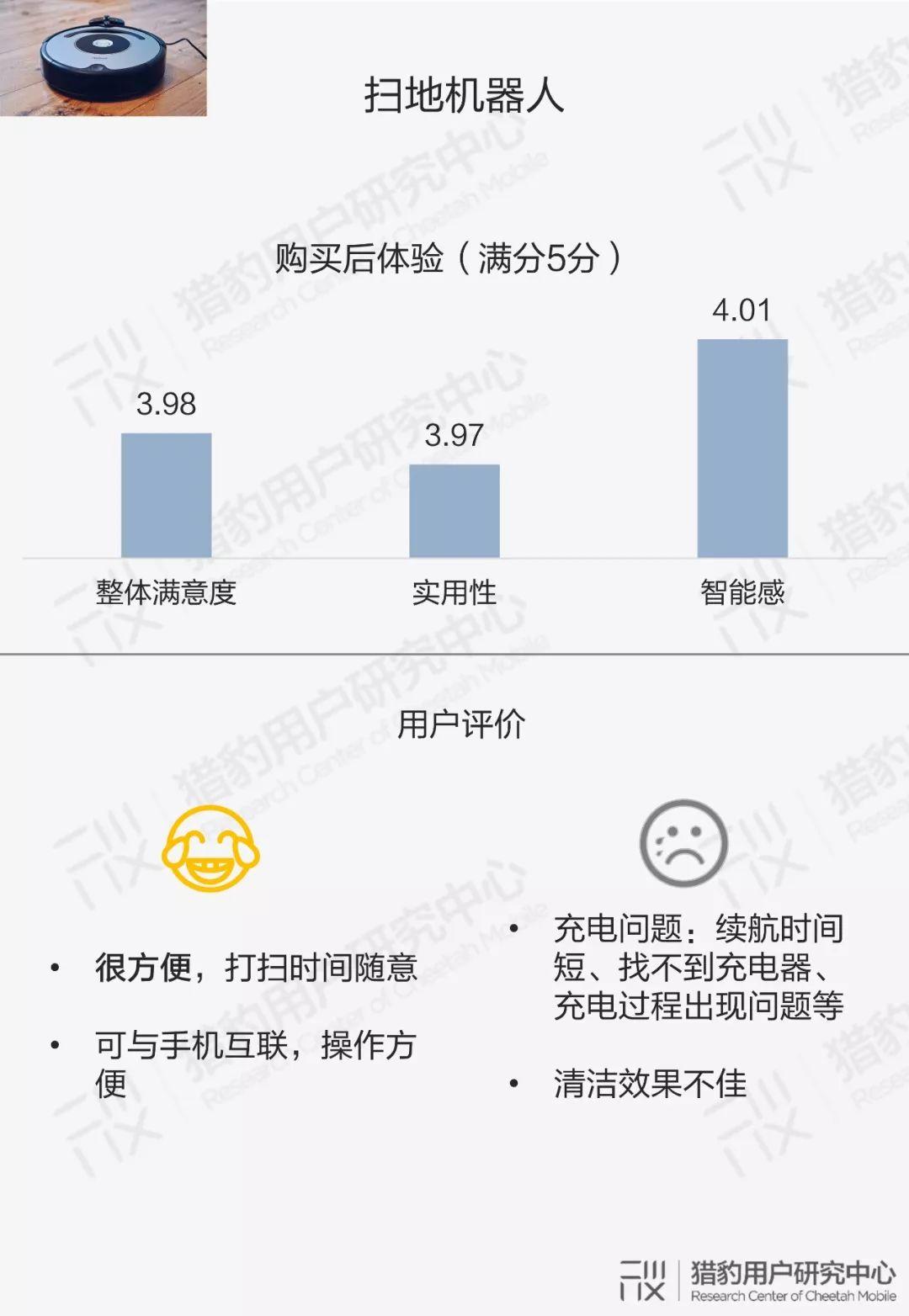 用户眼中的智能硬件：大众对AI的认知调研报告（下篇）