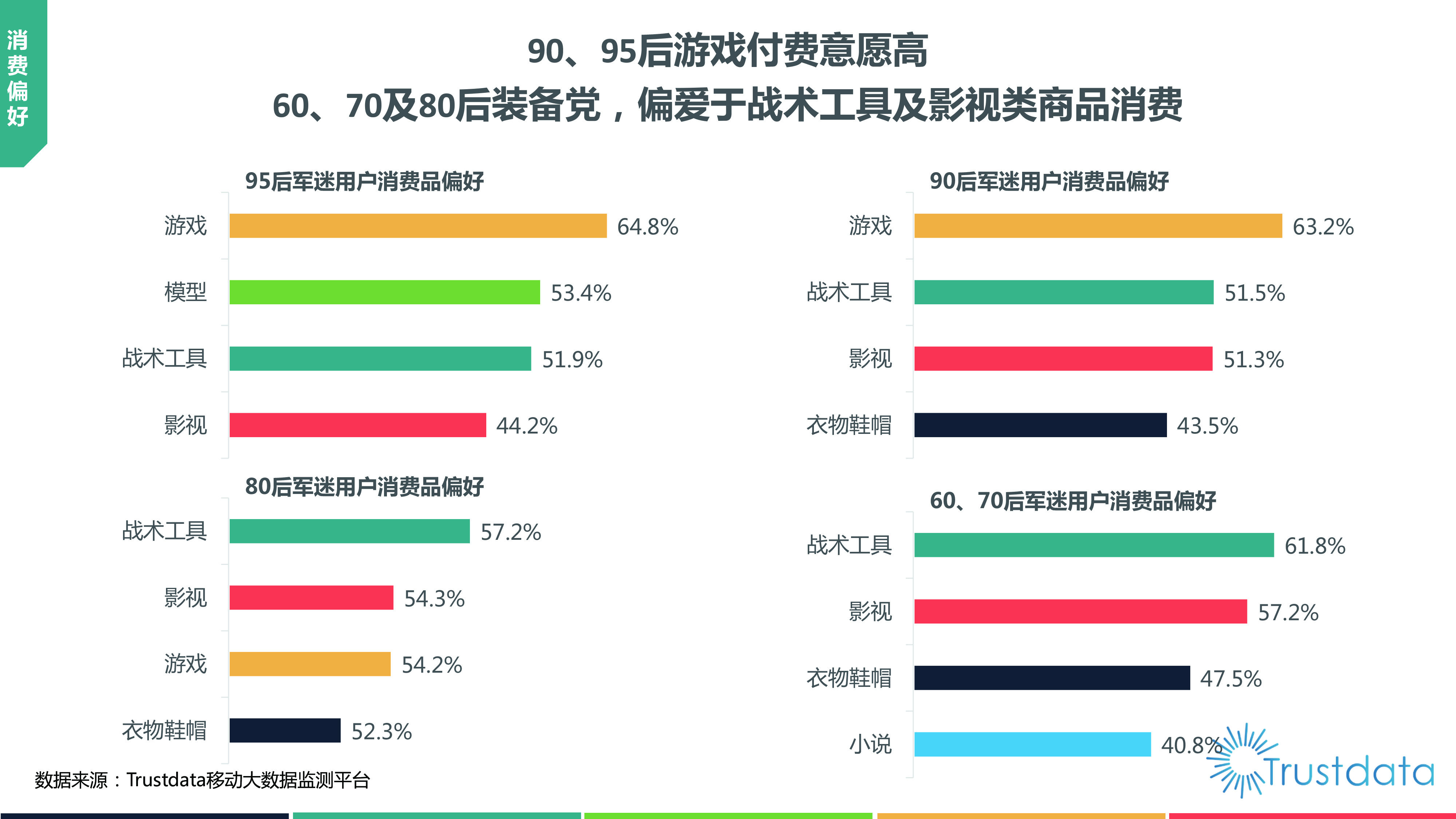 2019中国军迷用户研究报告：规模达4.7亿，军迷用户趋向于年轻化