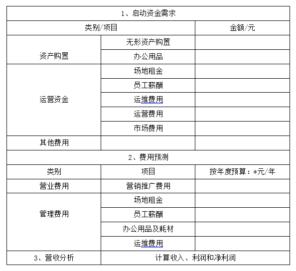 学会写商业计划书，做一个合格的运营管理层