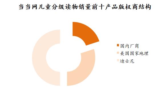 收获阿里高管天使轮融资，「一亩童书馆」希望建立中文分级阅读体系