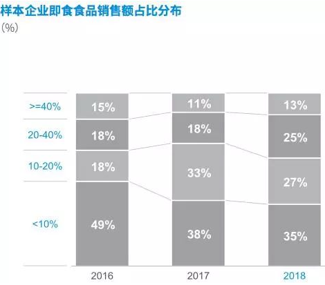 便利店的下半场