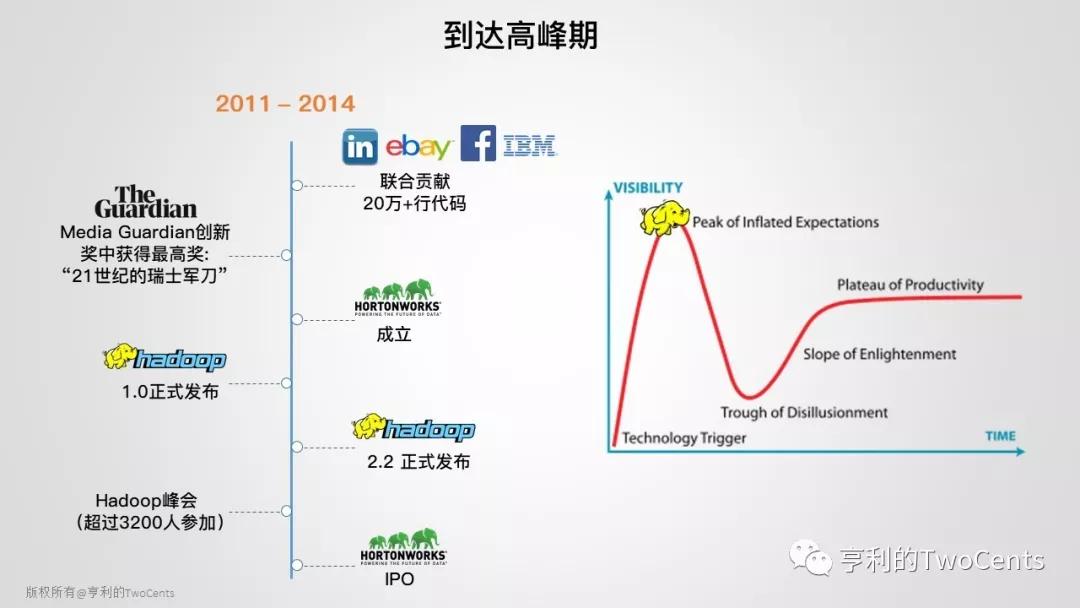 新一代大数据与人工智能基础架构技术的发展与趋势
