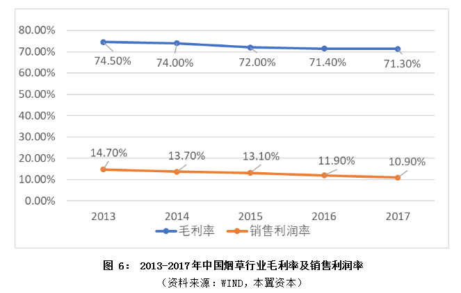 全球电子烟行业趋势与空间：未来中国市场将带来最大增量