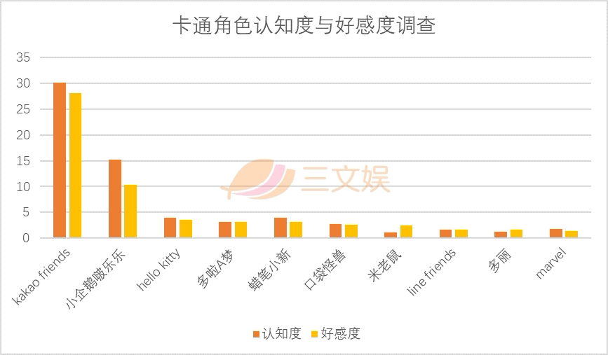 年销售额700亿元，韩国是怎么做角色经济的？