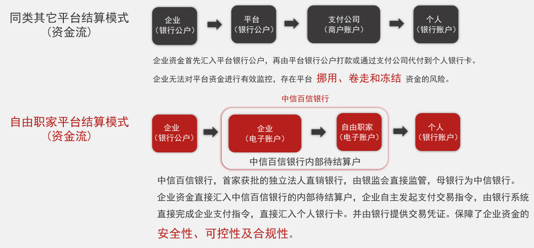 当副业成刚需，「自由职家」希望为自由职业者提供全方位财税服务