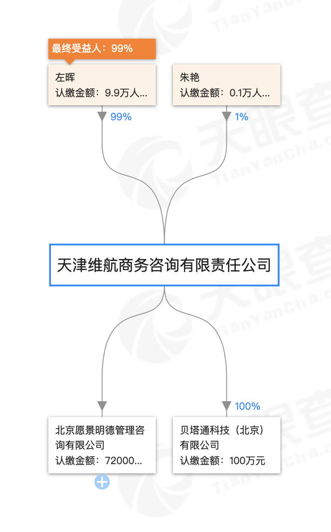 链家称收购盈科中心与其无关，系左晖个人投资